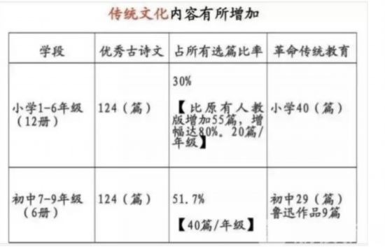 2019年秋季开始中小学语文历史等统一使用部