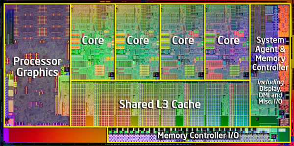 飞跃式提升何时来?Intel历代Core i7处理器性能对比