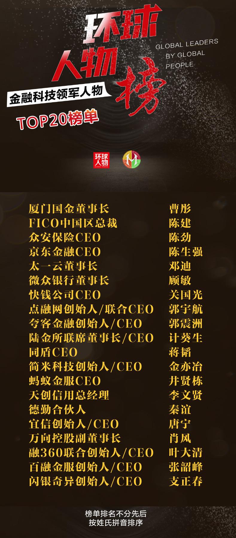 环球人物年度盛典举行发布金融科技领军人物榜单_经济频道_央视网(cctv.com)