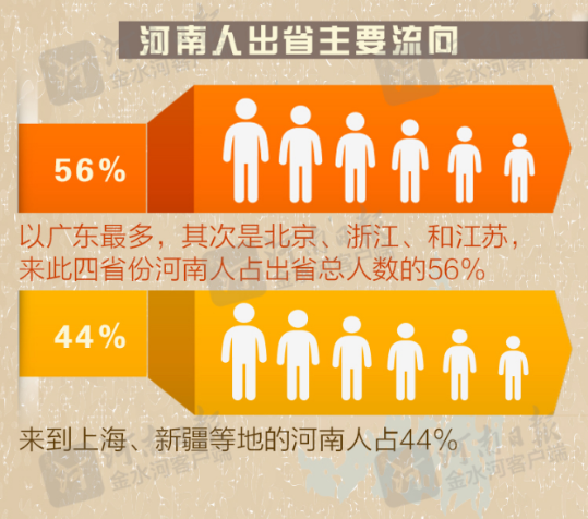 大数据揭秘河南人务工流向:省外流动下降 省内流动增长