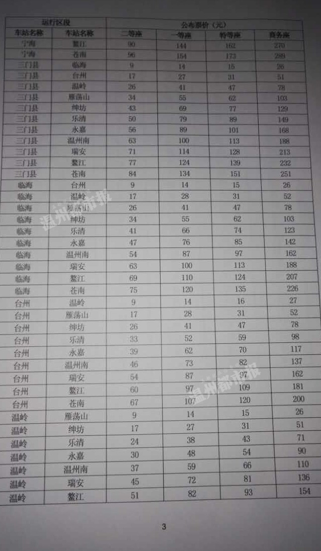 国内新闻 每日微选 正文  铁路温州南站昨天贴出了一张"公布票价表"
