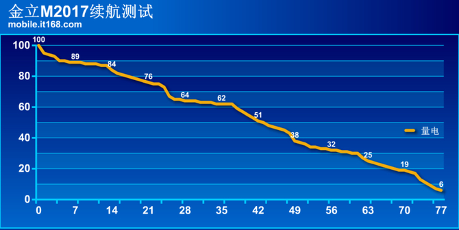 2017最强续航千元手机_2017手机续航最长_2017手机续航最长