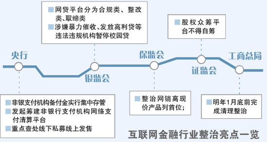 互联网金融概况及发展猜想