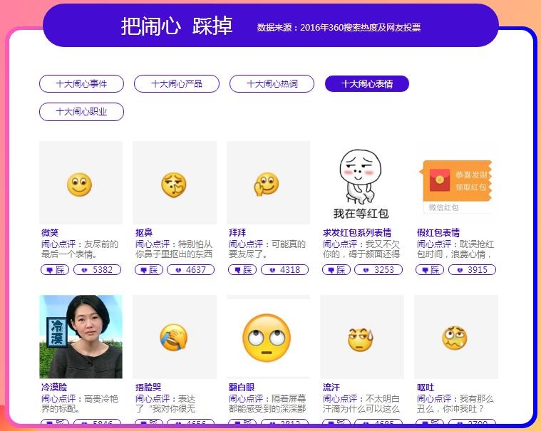 360闹心表情十大盘点与光你同在圣表情包年度搜索小Sa表情脸霸榜图片