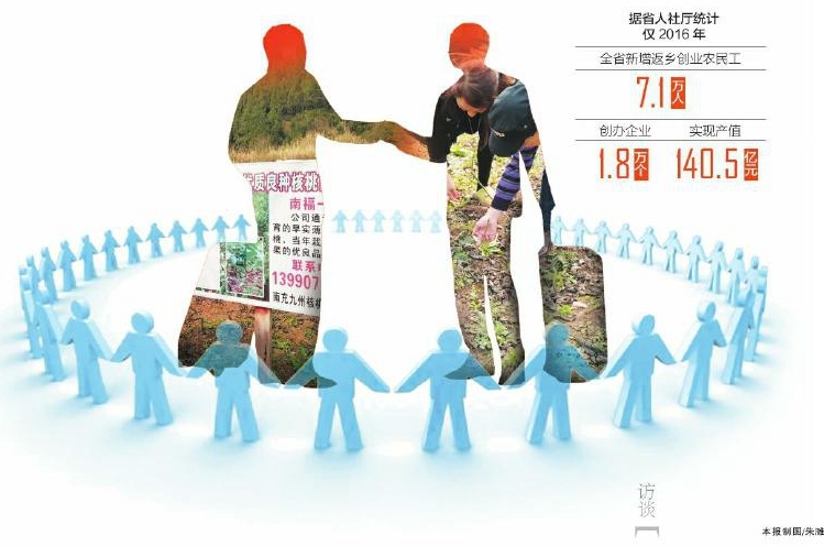 返乡创业人员抱团发展的喜与惑