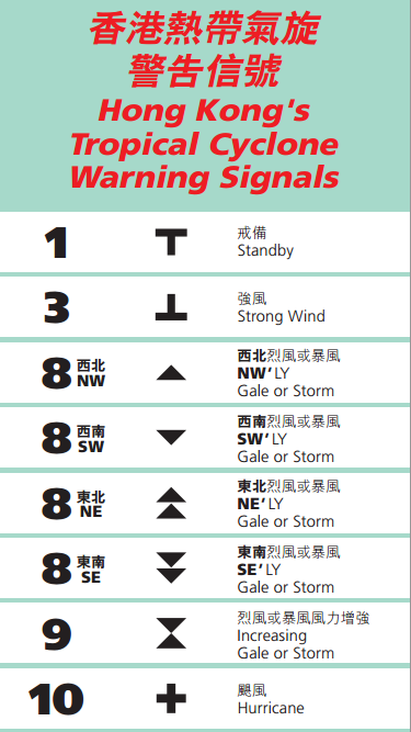 香港"挂风球"方案 破解台风天放假难题