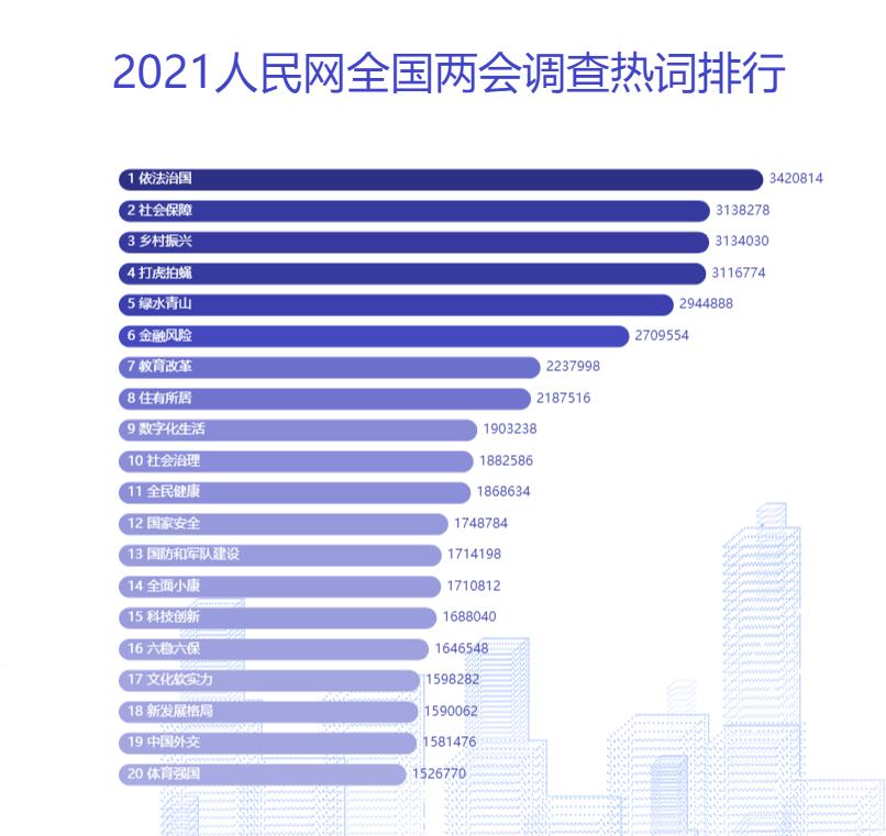 2021年两会你有哪些期待？专家带你了解两会看点