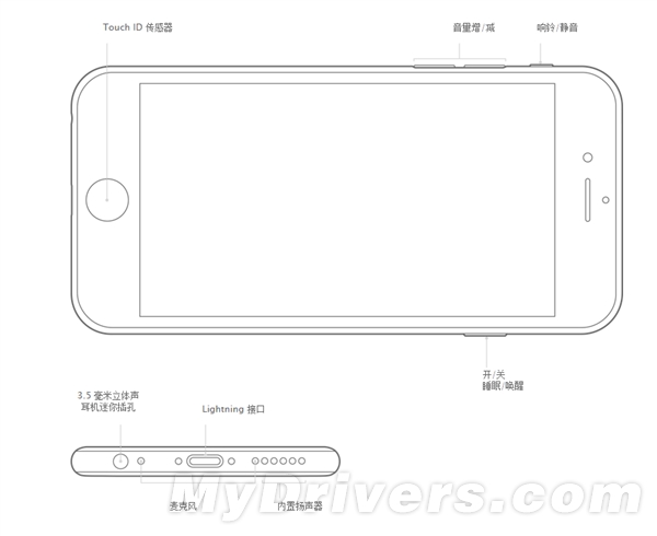 iphone 6s规格详解:太阴险了!