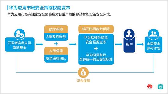 2018 华为应用市场_华为市场应用_华为p9应用市场在哪