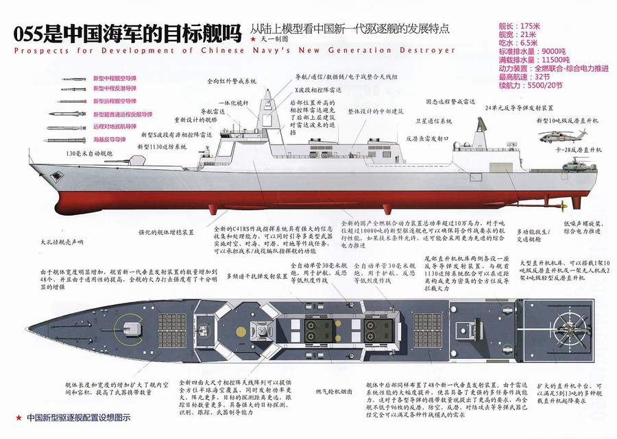 中国海军615舰简介图片